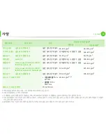 Preview for 70 page of Samsung ML-2955DW/XAA (Korean) User Manual