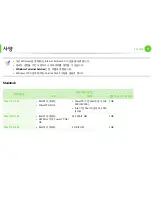 Preview for 72 page of Samsung ML-2955DW/XAA (Korean) User Manual