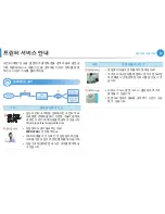 Preview for 89 page of Samsung ML-2955DW/XAA (Korean) User Manual