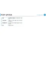 Preview for 161 page of Samsung ML-2955DW/XAA (Korean) User Manual