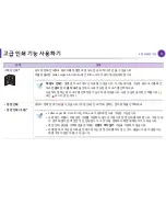 Preview for 174 page of Samsung ML-2955DW/XAA (Korean) User Manual