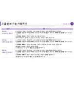 Preview for 176 page of Samsung ML-2955DW/XAA (Korean) User Manual