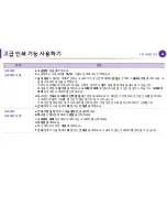 Preview for 178 page of Samsung ML-2955DW/XAA (Korean) User Manual