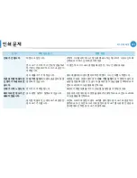 Preview for 198 page of Samsung ML-2955DW/XAA (Korean) User Manual