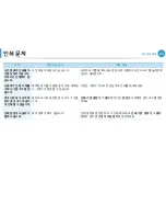 Preview for 200 page of Samsung ML-2955DW/XAA (Korean) User Manual