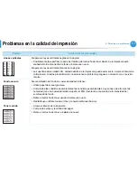 Preview for 211 page of Samsung ML-2955ND Manual Del Usuario