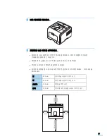 Preview for 18 page of Samsung ML 3050 - B/W Laser Printer (Korean) User Manual