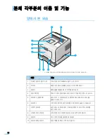 Preview for 19 page of Samsung ML 3050 - B/W Laser Printer (Korean) User Manual