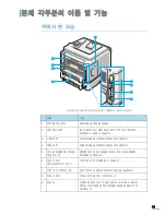 Preview for 20 page of Samsung ML 3050 - B/W Laser Printer (Korean) User Manual