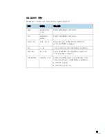 Preview for 66 page of Samsung ML 3050 - B/W Laser Printer (Korean) User Manual