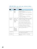 Preview for 67 page of Samsung ML 3050 - B/W Laser Printer (Korean) User Manual