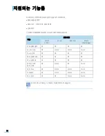 Preview for 79 page of Samsung ML 3050 - B/W Laser Printer (Korean) User Manual