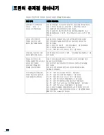 Preview for 161 page of Samsung ML 3050 - B/W Laser Printer (Korean) User Manual