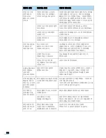 Preview for 165 page of Samsung ML 3050 - B/W Laser Printer (Korean) User Manual