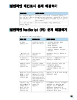 Preview for 184 page of Samsung ML 3050 - B/W Laser Printer (Korean) User Manual