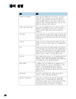 Preview for 209 page of Samsung ML 3050 - B/W Laser Printer (Korean) User Manual