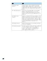 Preview for 211 page of Samsung ML 3050 - B/W Laser Printer (Korean) User Manual