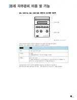 Preview for 22 page of Samsung ML 3050 - B/W Laser Printer User Manual