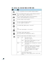 Preview for 23 page of Samsung ML 3050 - B/W Laser Printer User Manual