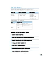 Preview for 122 page of Samsung ML 3050 - B/W Laser Printer User Manual