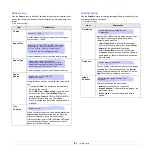 Preview for 14 page of Samsung ML-3050 Series Manual