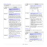 Preview for 15 page of Samsung ML-3050 Series Manual