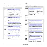 Preview for 16 page of Samsung ML-3050 Series Manual