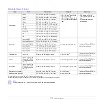 Preview for 26 page of Samsung ML-3050 Series Manual