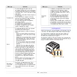 Preview for 28 page of Samsung ML-3050 Series Manual