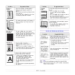 Preview for 51 page of Samsung ML-3050 Series Manual