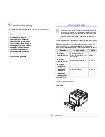 Предварительный просмотр 42 страницы Samsung ML-3051N User Manual