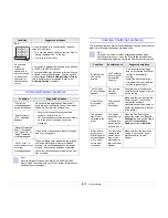 Предварительный просмотр 54 страницы Samsung ML-3051N User Manual