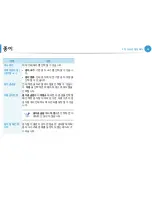 Предварительный просмотр 164 страницы Samsung ML-330 Series (Korean) User Manual