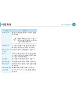 Предварительный просмотр 170 страницы Samsung ML-330 Series (Korean) User Manual