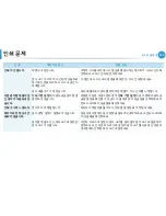 Предварительный просмотр 214 страницы Samsung ML-330 Series (Korean) User Manual