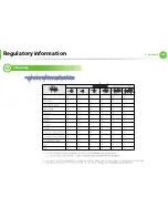 Preview for 100 page of Samsung ML-3310ND User Manual