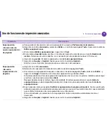 Preview for 192 page of Samsung ML-3312ND Manual Del Usuario