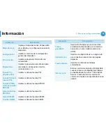 Предварительный просмотр 169 страницы Samsung ML-3312ND (Spanish) Manual Del Usuario