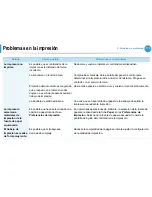 Preview for 225 page of Samsung ML-3312ND (Spanish) Manual Del Usuario