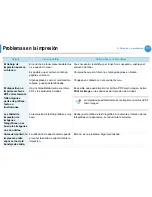 Preview for 227 page of Samsung ML-3312ND (Spanish) Manual Del Usuario