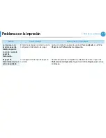 Preview for 228 page of Samsung ML-3312ND (Spanish) Manual Del Usuario