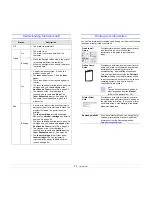 Preview for 15 page of Samsung ML-3470 User Manual