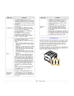 Preview for 32 page of Samsung ML-3470 User Manual