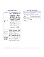 Preview for 56 page of Samsung ML-3470 User Manual