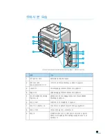 Preview for 20 page of Samsung ML 3471ND - B/W Laser Printer (Korean) User Manual