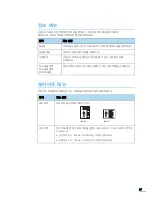 Preview for 58 page of Samsung ML 3471ND - B/W Laser Printer (Korean) User Manual