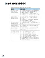 Preview for 153 page of Samsung ML 3471ND - B/W Laser Printer (Korean) User Manual