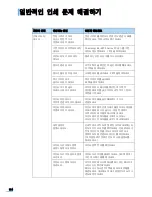 Preview for 155 page of Samsung ML 3471ND - B/W Laser Printer (Korean) User Manual