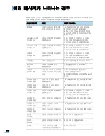 Preview for 173 page of Samsung ML 3471ND - B/W Laser Printer (Korean) User Manual