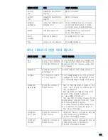 Preview for 174 page of Samsung ML 3471ND - B/W Laser Printer (Korean) User Manual